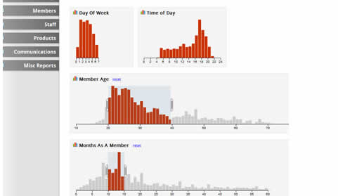reporting and data visualization for club management system